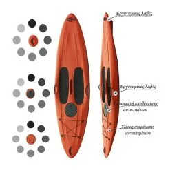 Καγιάκ Πλαστικό Όρθιας Χρήσης Adrenaline 290cm - EVAL 04005-6 7 Καγιάκ Πλαστικό Όρθιας Χρήσης Adrenaline 290cm - EVAL 04005-6 -κατάστημα καταδυτικού εξοπλισμού KA101020 2 vf2a hp