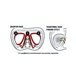 Μάσκα Κατάδυσης Σιλικόνης Quantum Silicone Mask Black/Frame Blue - Cressi -κατάστημα καταδυτικού εξοπλισμού OC303554 2 oddu id