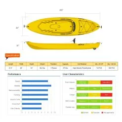 Καγιάκ Μονοθέσιο Adult Kayak Yellow 245cm - Seaflo SF-1010 14 Καγιάκ Μονοθέσιο Adult Kayak Yellow 245cm - Seaflo SF-1010 -κατάστημα καταδυτικού εξοπλισμού TR101874 4