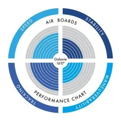 Σανίδα SUP Galaxie 16'' 487cm - Aztron AS-801D -κατάστημα καταδυτικού εξοπλισμού VK120672 2 n9n9 r1