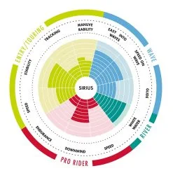 Σανίδα SUP River / Surf Sirius 9'6'' 289cm - Aztron AS-501D -κατάστημα καταδυτικού εξοπλισμού VK120676 2 644a ma