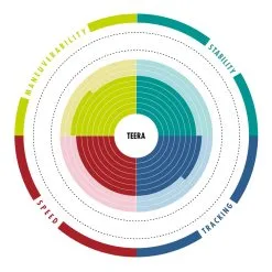Σανίδα SUP Terra 10'6'' 320cm - Aztron AS-311D -κατάστημα καταδυτικού εξοπλισμού VK120819 2 xvs3 si