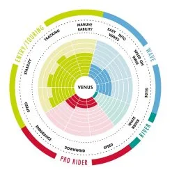 Σανίδα SUP Venus 10'8'' 325cm - Aztron AS-701D 15 Σανίδα SUP Venus 10'8'' 325cm - Aztron AS-701D -κατάστημα καταδυτικού εξοπλισμού VK120831 2 dnse 5z