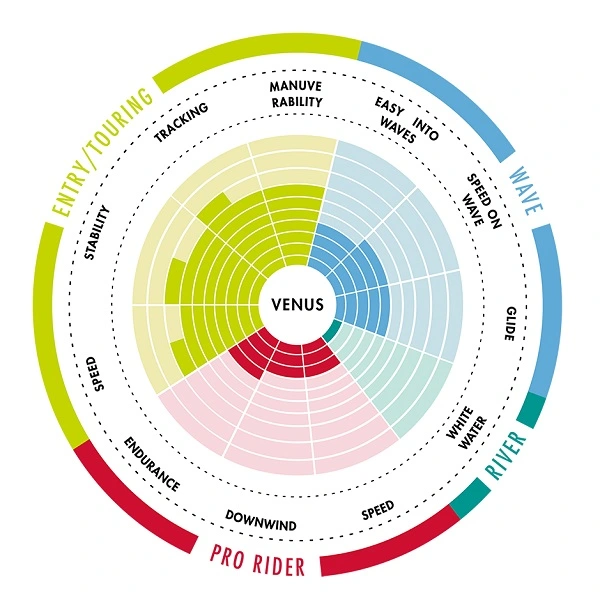 Σανίδα SUP Venus 10'8'' 325cm - Aztron AS-701D 5 Σανίδα SUP Venus 10'8'' 325cm - Aztron AS-701D - Image 3
