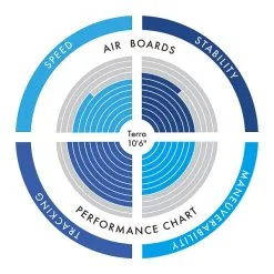 Σανίδα SUP Terra 10'6'' 320cm - Aztron AS-301D -κατάστημα καταδυτικού εξοπλισμού VK120837 2 z8ro xk
