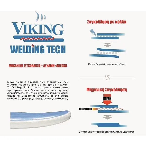 Σανίδα SUP Cruiser Touring 11'6'' 350cm - Viking 105254 7 Σανίδα SUP Cruiser Touring 11'6'' 350cm - Viking 105254 - Image 5